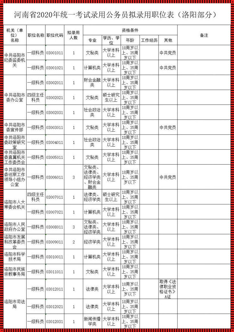 河南省公务员职位表 河南省公务员2023年职位表