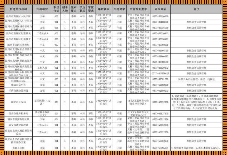 河南省公务员职位表 河南省公务员2023年职位表