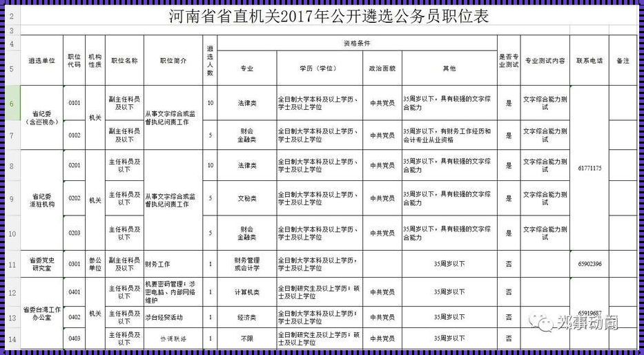 河南省公务员职位表 河南省公务员2023年职位表