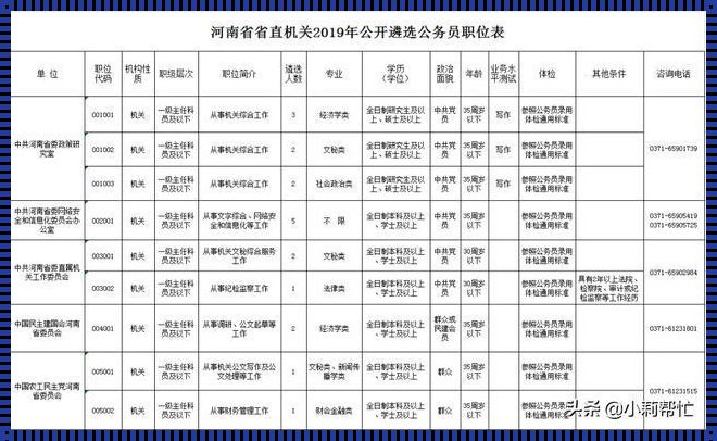 河南省公务员职位表 河南省公务员2023年职位表