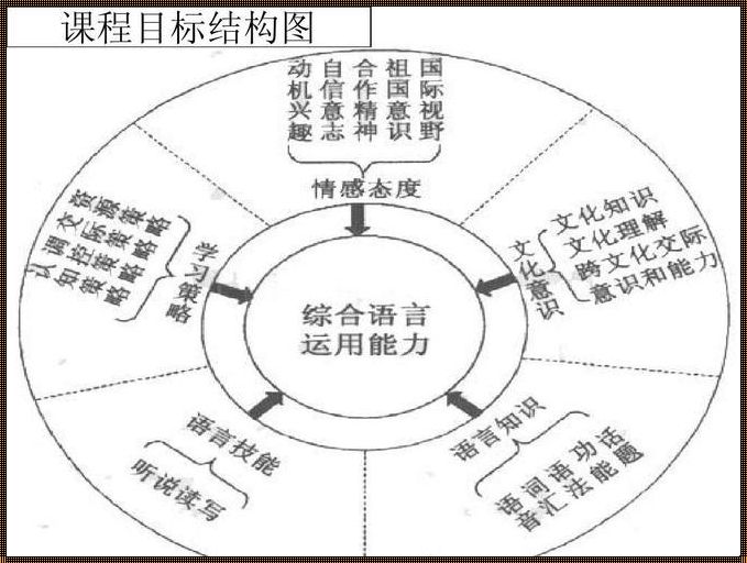 课程目标的四种取向举例（企业培训体系的建立主要分为哪些模块）