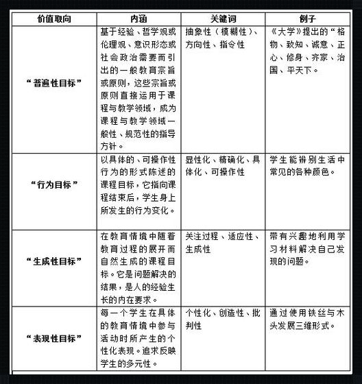 课程目标的四种取向举例（企业培训体系的建立主要分为哪些模块）