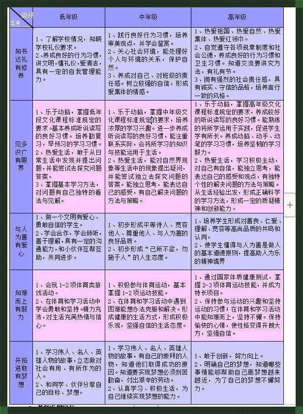 课程目标的四种取向举例（企业培训体系的建立主要分为哪些模块）