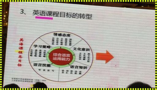 课程目标的四种取向举例（企业培训体系的建立主要分为哪些模块）