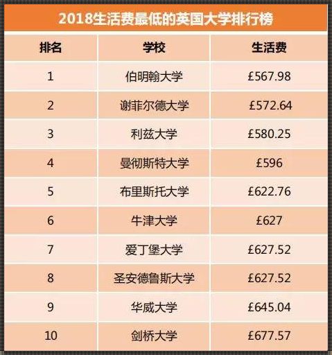 高中出国留学最便宜五个国家: 出国留学去哪个国家最便宜