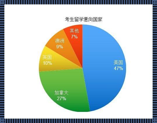 高中出国留学最便宜五个国家: 出国留学去哪个国家最便宜