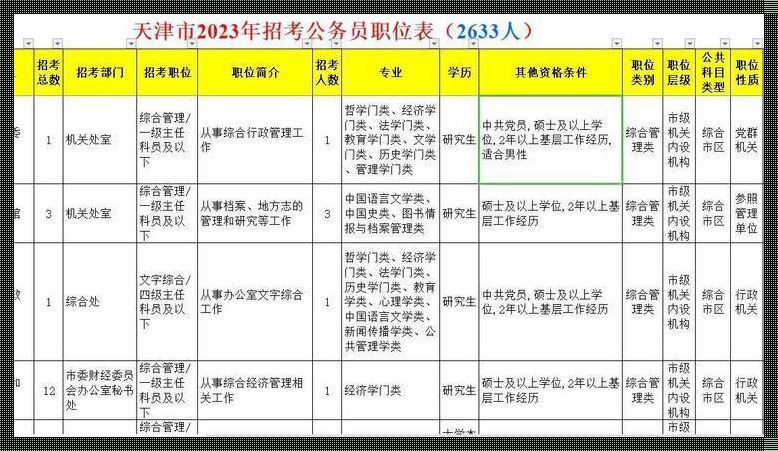 天津市公务员2023年职位表-天津国考2023年职位表