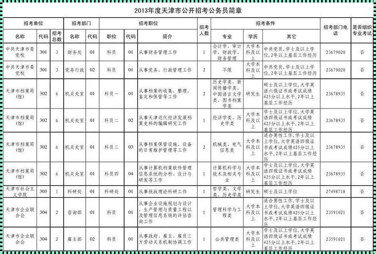 天津市公务员2023年职位表-天津国考2023年职位表