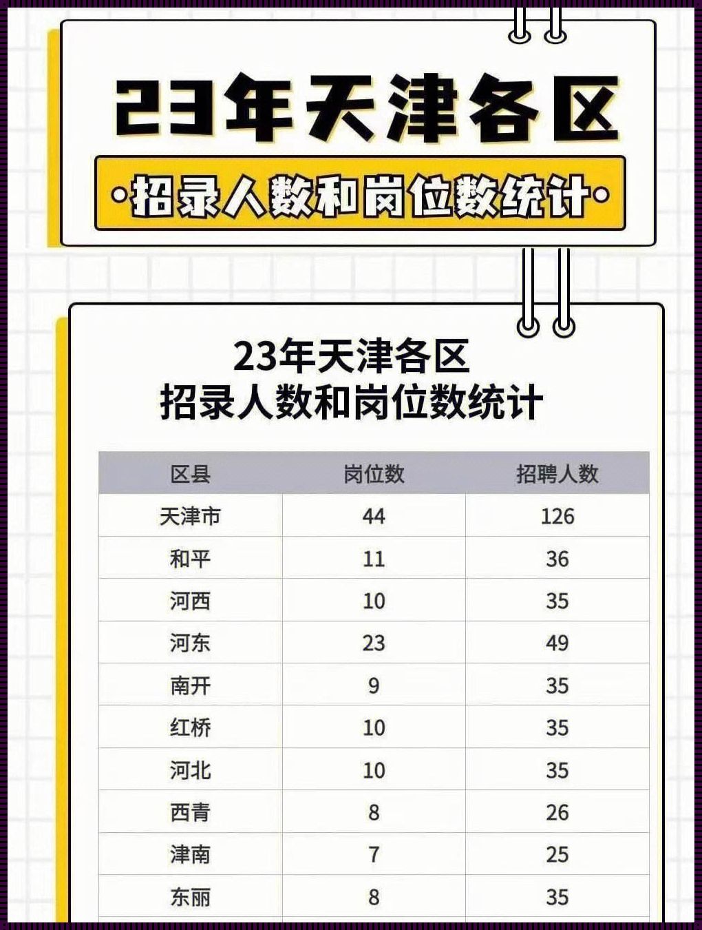 天津市公务员2023年职位表-天津国考2023年职位表