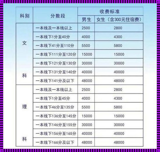 高三复读一年能提高多少分[复读一年大概可以提升多少分]