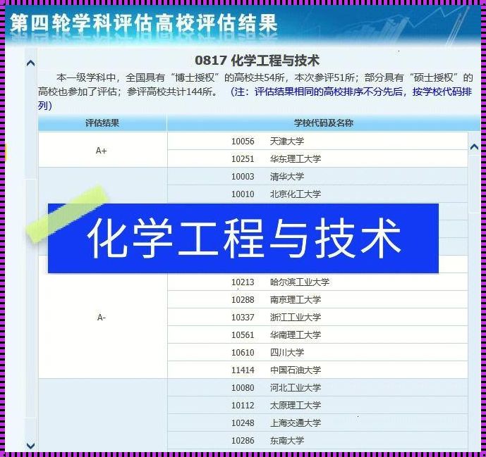 化学工程与工艺考研学校排名[化工专业考研学校排名]