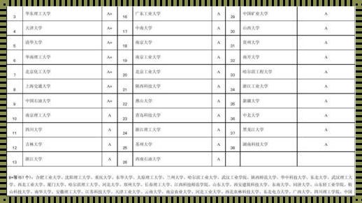 化学工程与工艺考研学校排名[化工专业考研学校排名]