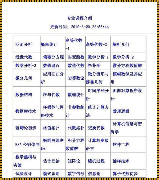 数学专业要学什么课程: 大学数学系学什么课程