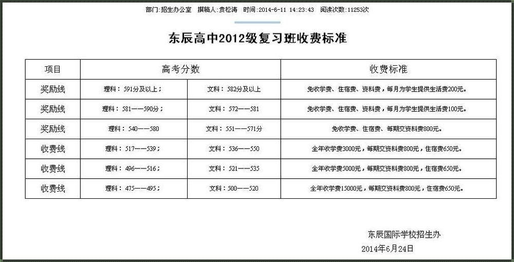 高三复读课程费用（高三复读费用大概多少）