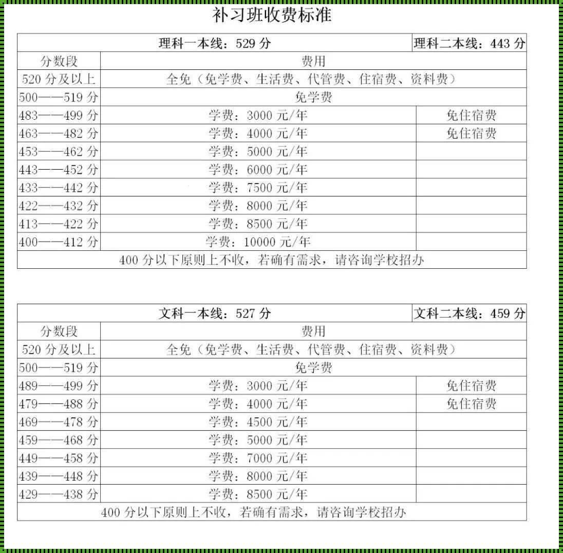 高三复读课程费用（高三复读费用大概多少）