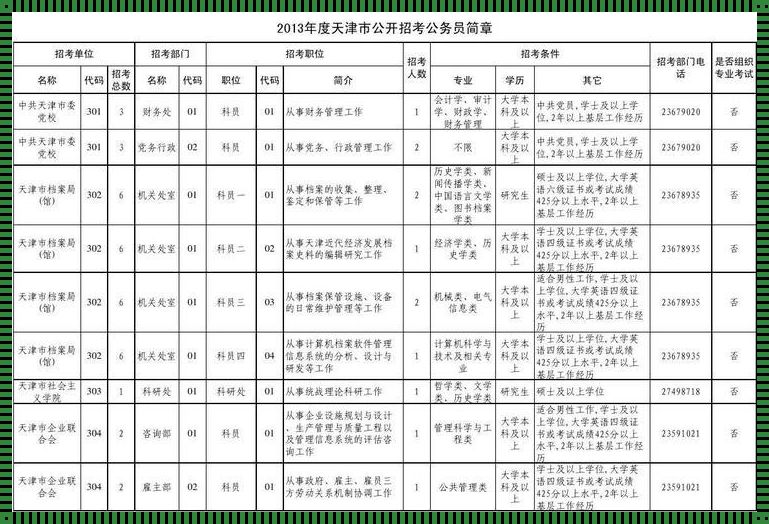 天津公务员岗位招录表2023: 2023天津省考职位表啥时候发?