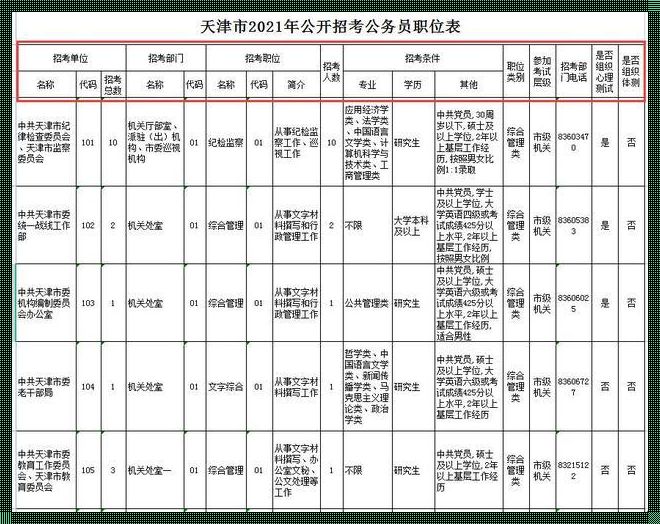 天津公务员岗位招录表2023: 2023天津省考职位表啥时候发?