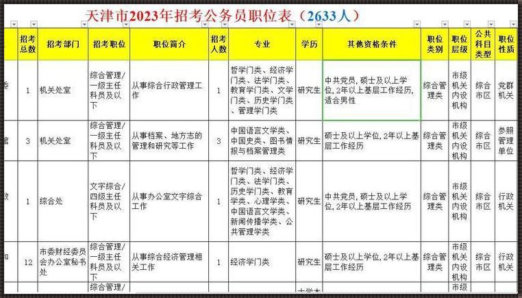 天津公务员岗位招录表2023: 2023天津省考职位表啥时候发?