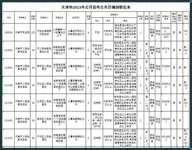 天津公务员岗位招录表2023: 2023天津省考职位表啥时候发?