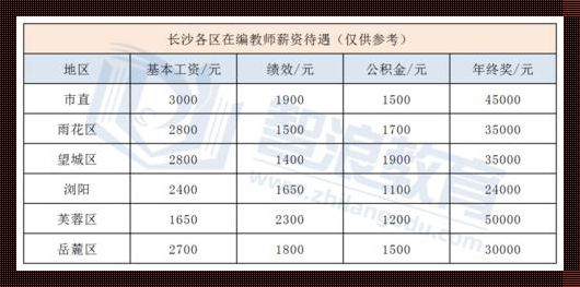 定向老师工资是多少钱一个月《江西定向师范生毕业后工资多少》