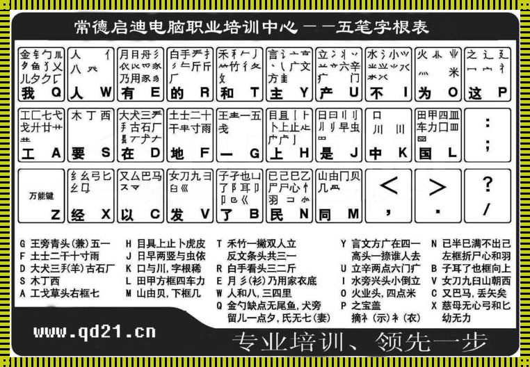 五笔口诀-电脑五笔打字入门口诀表