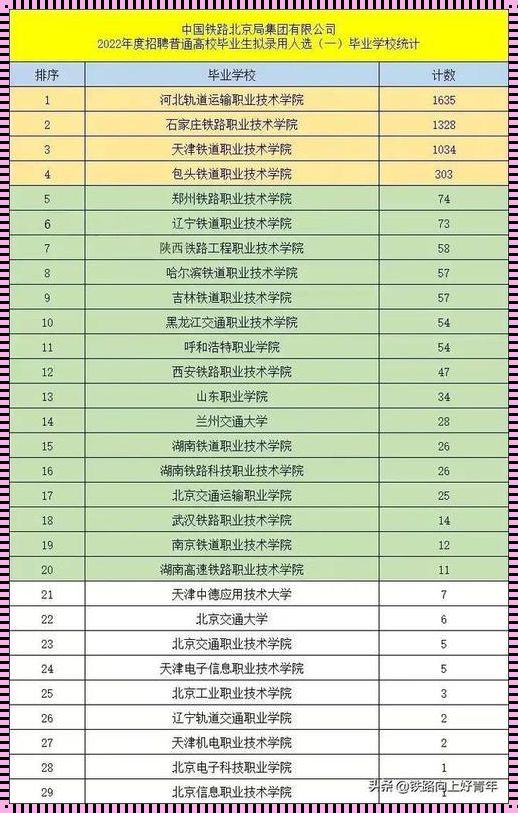 铁路大专学校有哪些学校: 铁路专科学校有哪些?