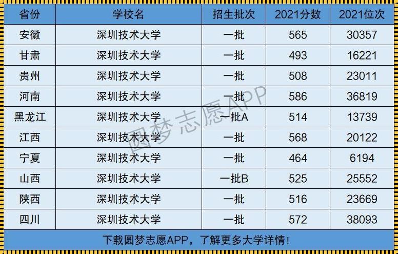 深圳二本公办学校有哪些（深圳二本大学有哪些学校）