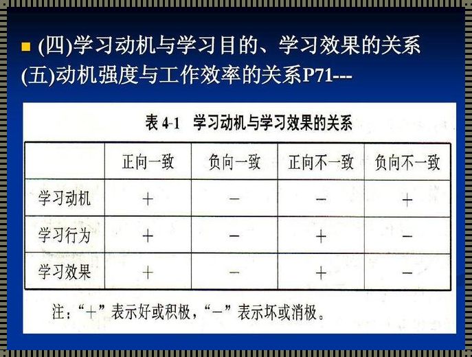 学习动机理论《简述奥苏伯尔学校情境中的学习动机理论。》