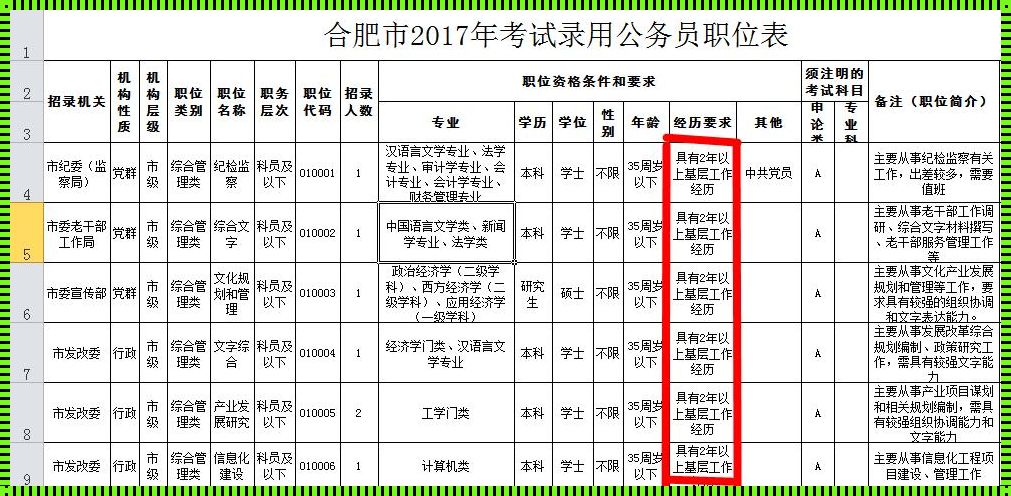 公务员考试需要具备什么条件 国家公务员考试需要什么条件