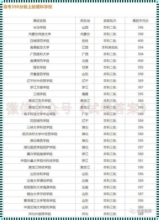 高考400分最好6所学校：高考400多分能上什么大学