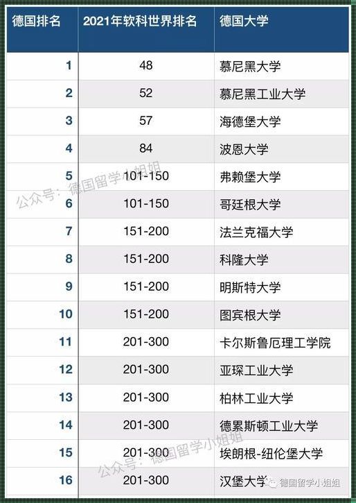 德国留学大学排名《德国留学优秀大学盘点》