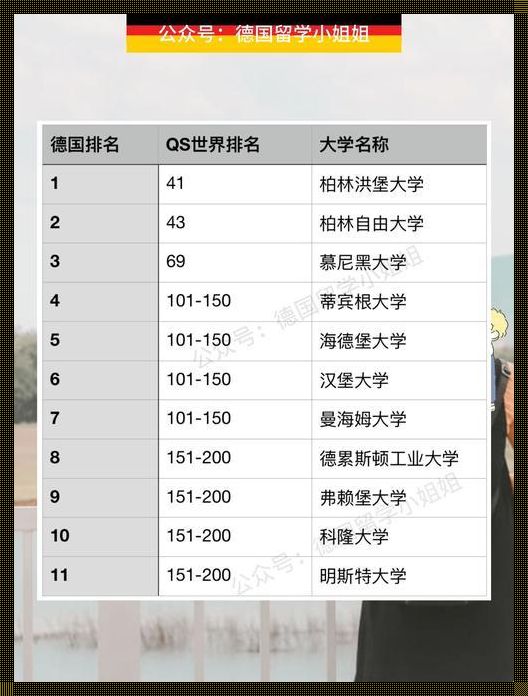 德国留学大学排名《德国留学优秀大学盘点》