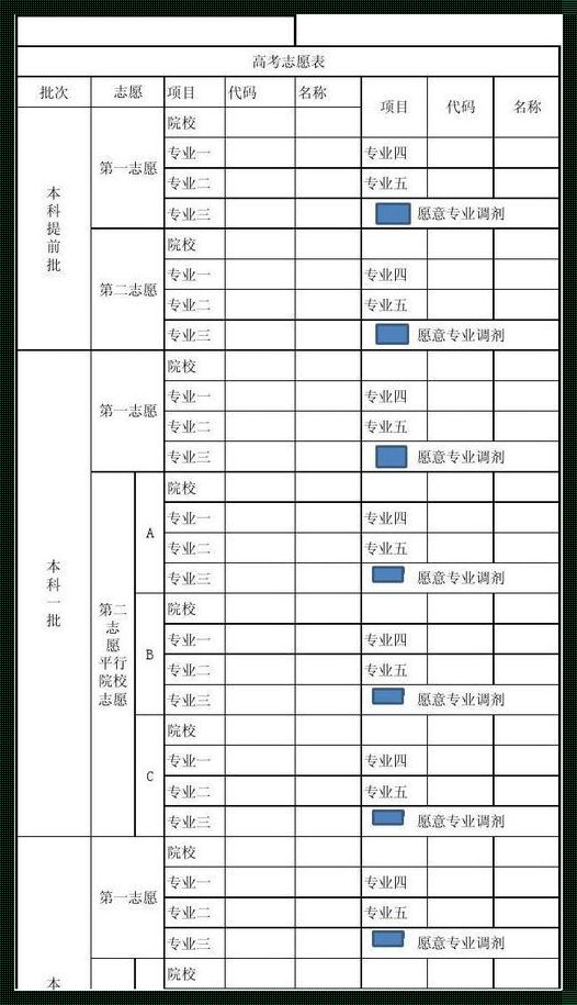 高考第一志愿可以填几个学校（第一志愿可以报几个学校）