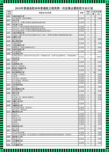 高考第一志愿可以填几个学校（第一志愿可以报几个学校）