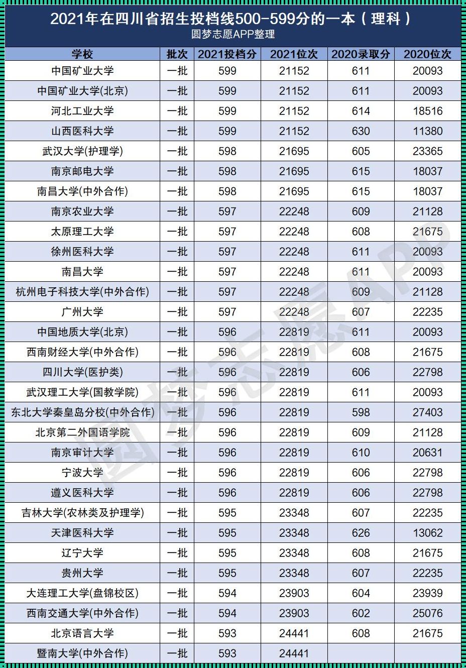 招生学校分数线 武汉体育学院招生分数线