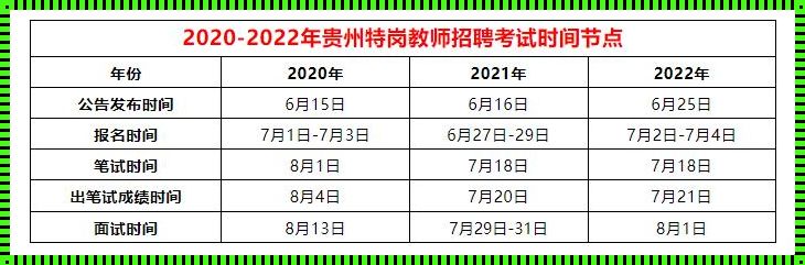 2023特岗教师报名时间[特岗教师2023年报考时间]