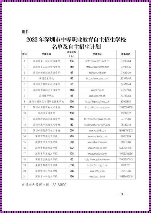 2023年自主招生的学校有哪些（2023年广东自主招生的学校有哪些）