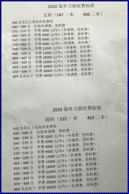 高考复读机构一年多少钱 复读一年学费多少钱?