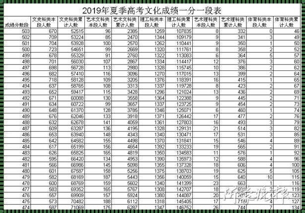 443分高考是几本学校理科[陕西2023年理科一本线多少分]