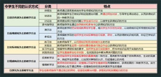 八大教学原则及基本要求 教育原则八大原则