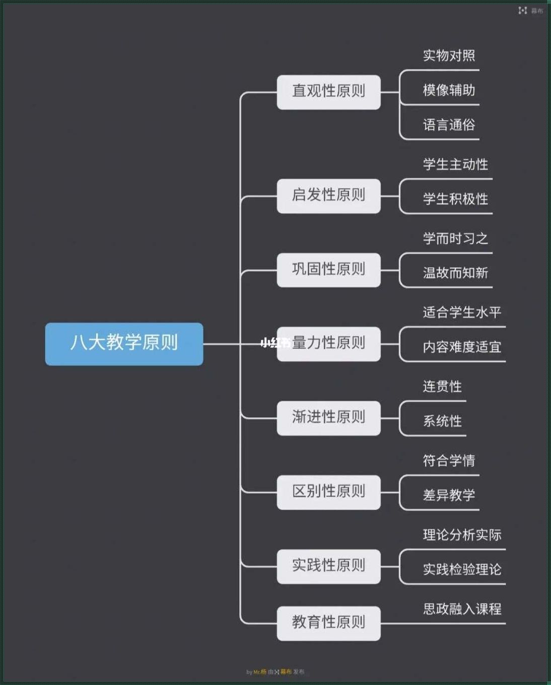 八大教学原则及基本要求 教育原则八大原则