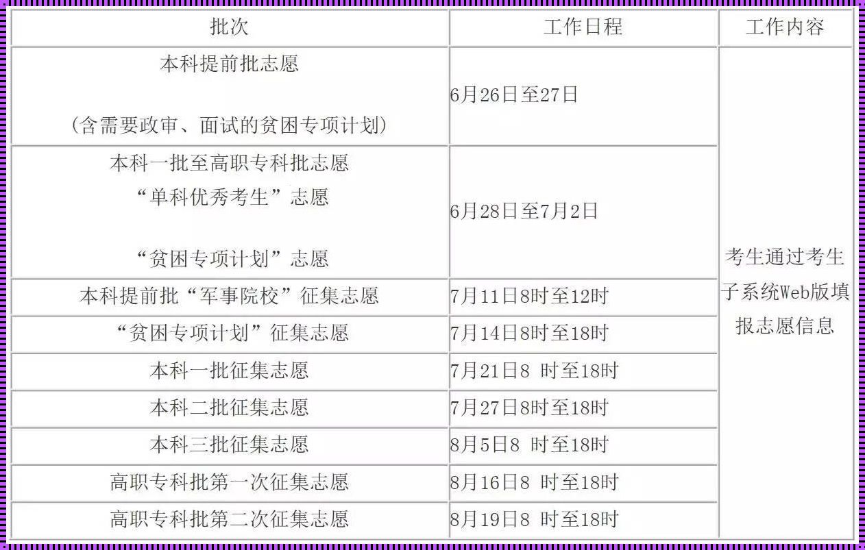 高考志愿能填几个学校（高考志愿可以填几个学校）