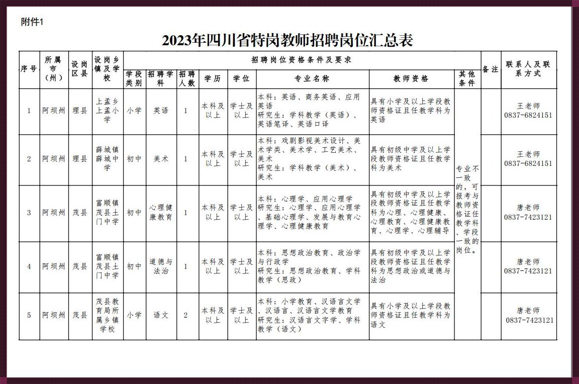 湖南特岗教师招聘公告2023(2022年湖南衡阳市教育局直属学校公开招聘教师简章【98名】)