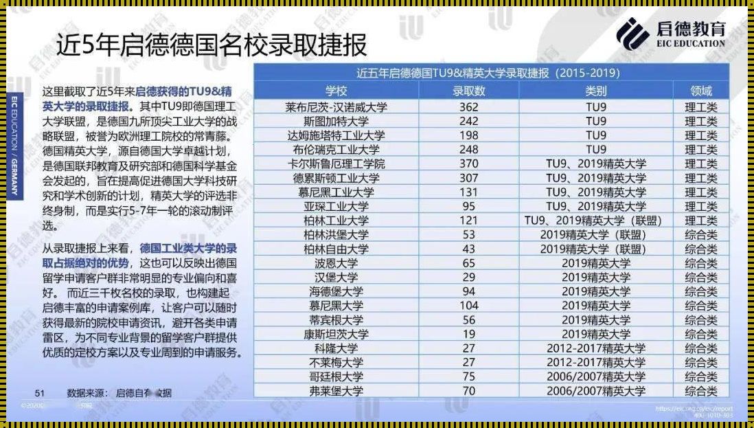 德国留学要学费么《德国留学是免学费的吗》