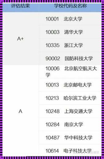 计算机考研最容易上岸的学校(软件工程考研容易上岸的学校)