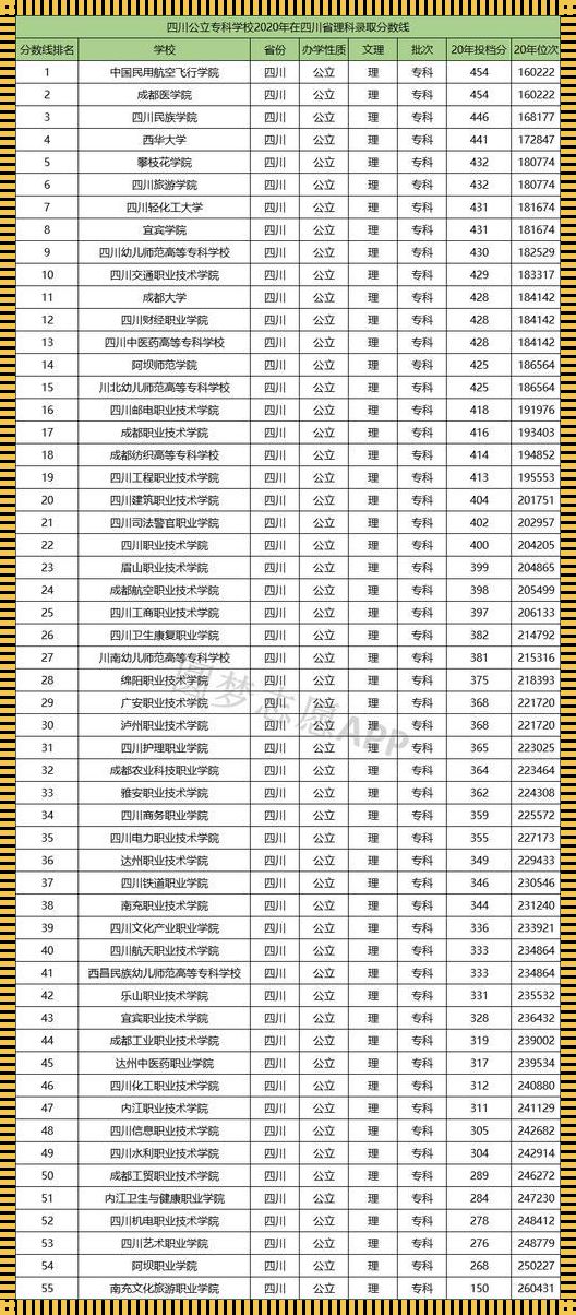 200一300分的专科学校 200