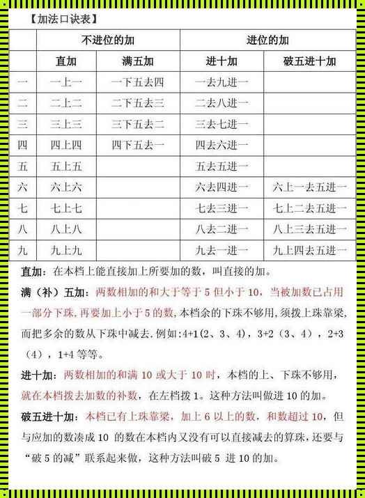 教学方法口诀9种简单: 初学腰鼓口诀打法教学九点法