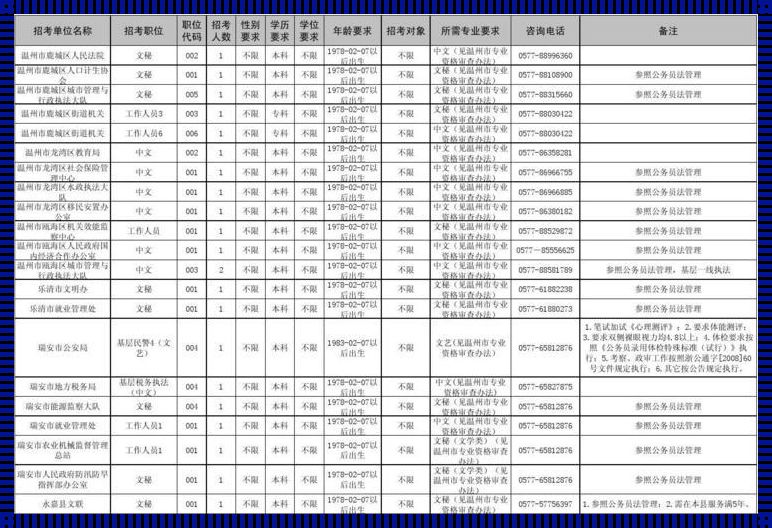 河北省省考公务员职位表2023查询: 2022年河北公务员考试怎么查职位表