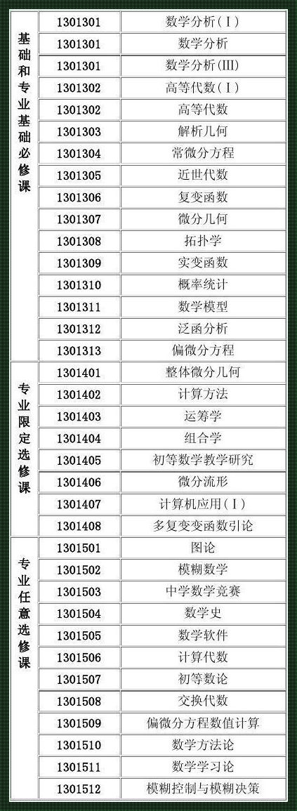 数学系课程难度排名[高等数学abcd难度等级]