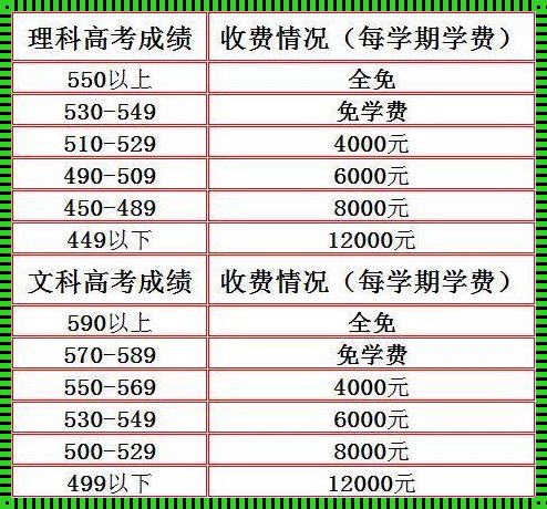 复读学校价格[复读机构学费]